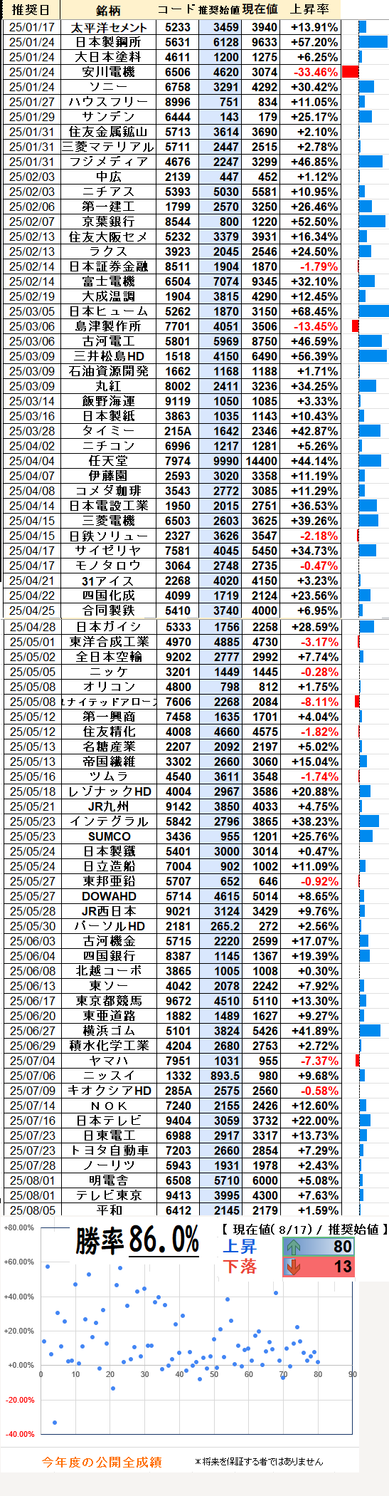 勝率